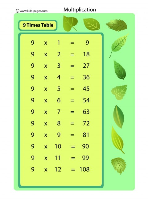 9 Times Table flashcard